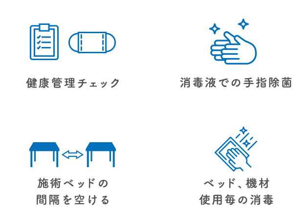 コロナウィルス感染予防対策について